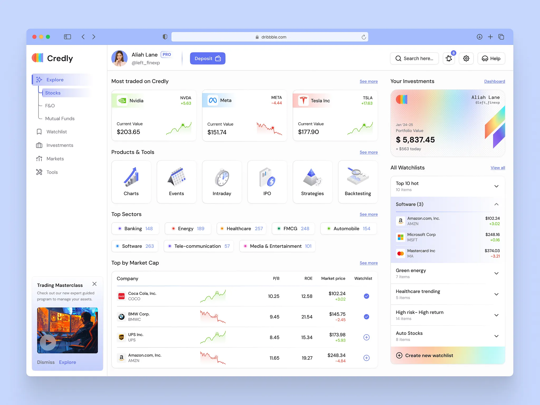 FinTech Core Banking